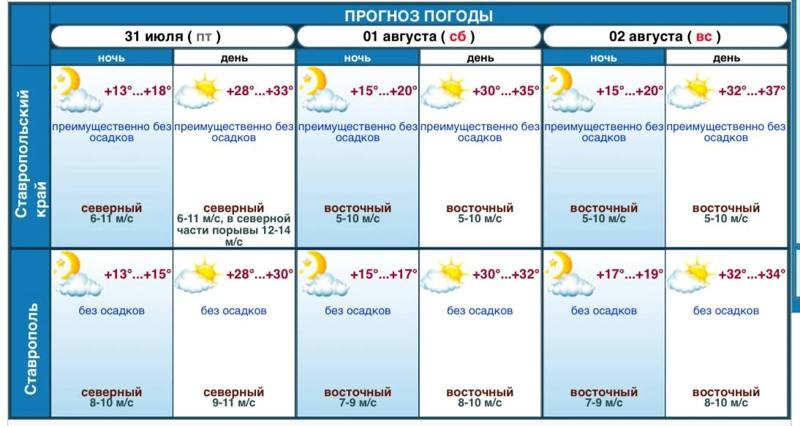 🌞Жаркие выходные ждут ставропольцев