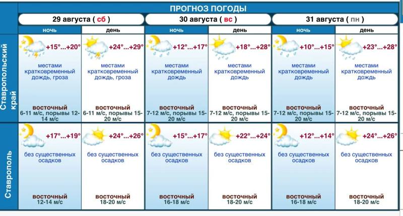 🌧До +10°С похолодает в крае в ближайшие дни