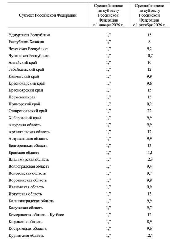 ​😡Тарифный нокаут: Ставропольский край получил +22% к коммуналке
