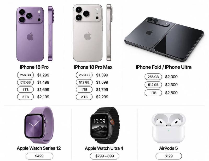 ​📱 Цены на все новые гаджеты Apple уже слили в сеть