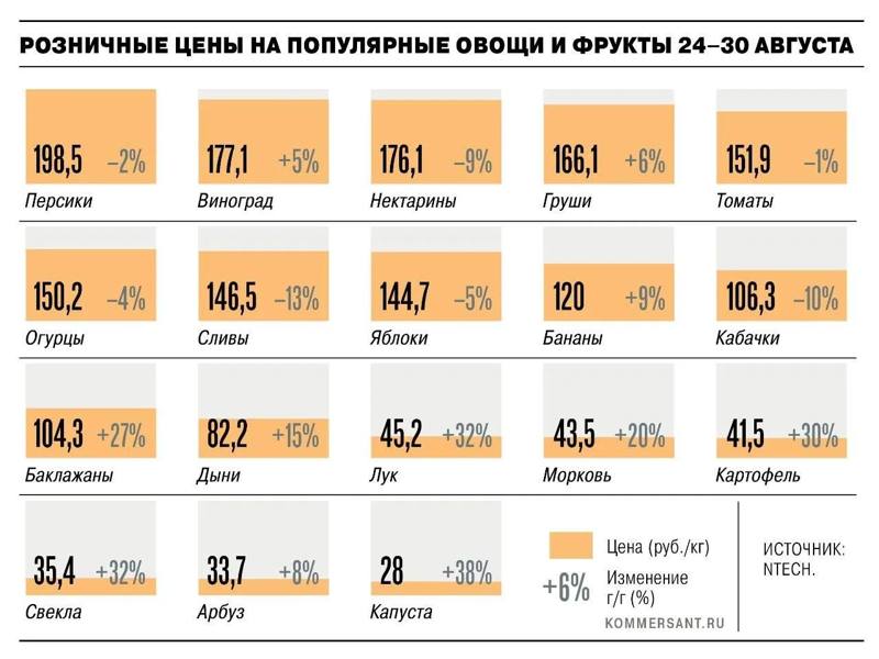​😲 Борщ постепенно превращается в лакшери-блюдо