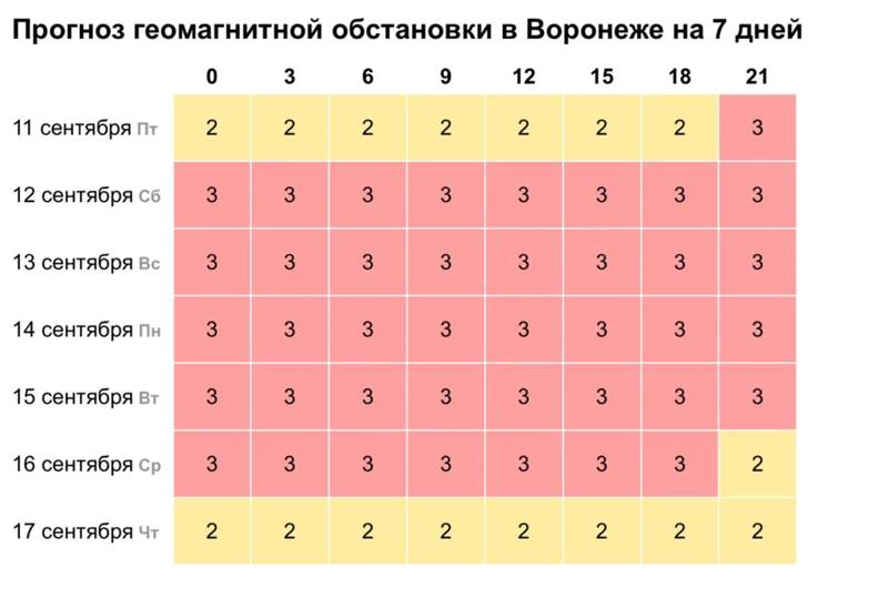 ​😵‍💫Землю накрыла затяжная магнитная буря