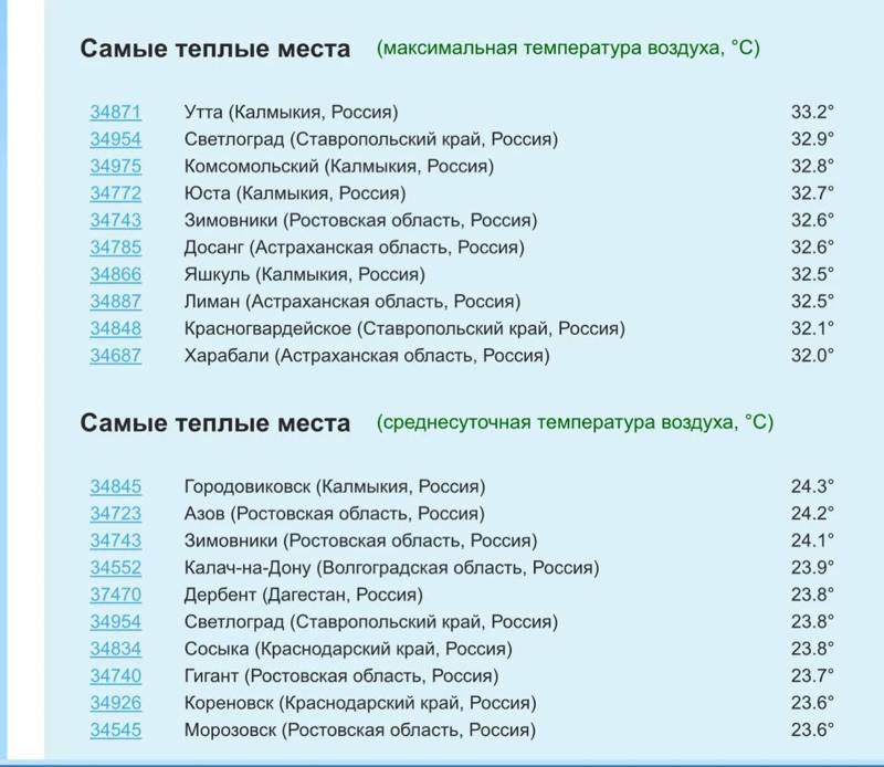 ​🫠Температурные рекорды бьет сегодня Ставрополье