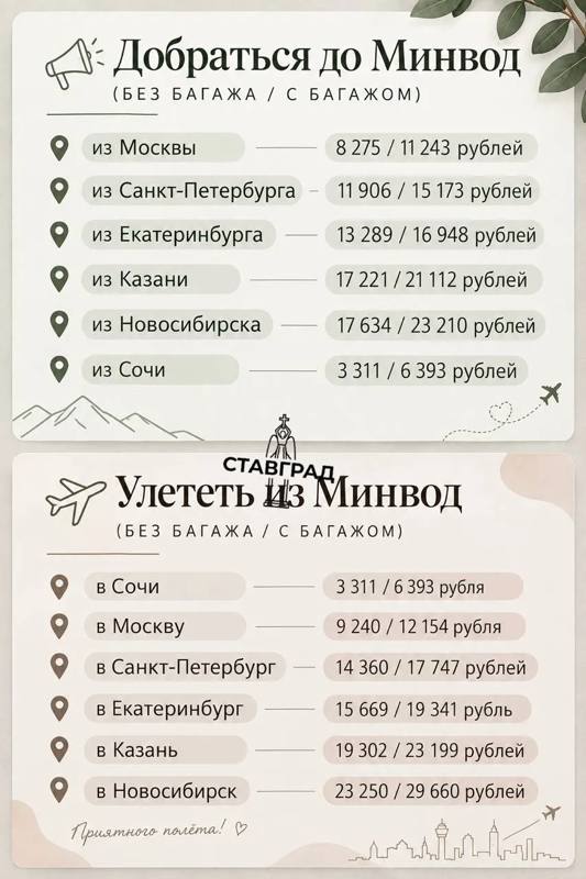 🛫 Авиабилеты дешевеют в РФ, но не в Минводах: международный аэропорт поднял цены