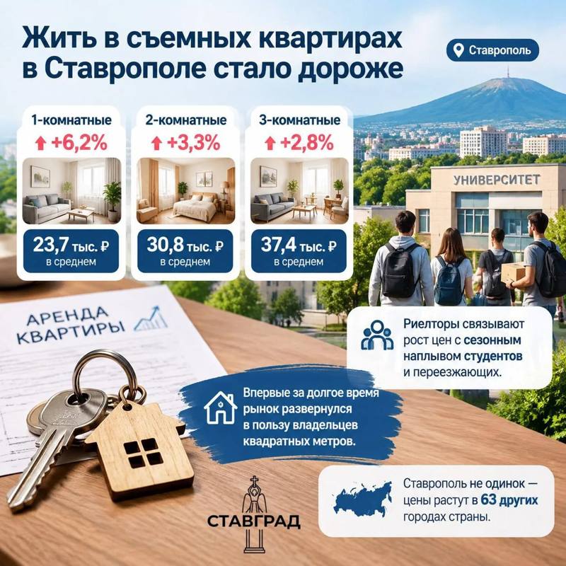 🏚Жить в съемных квартирах стало дороже в Ставрополе