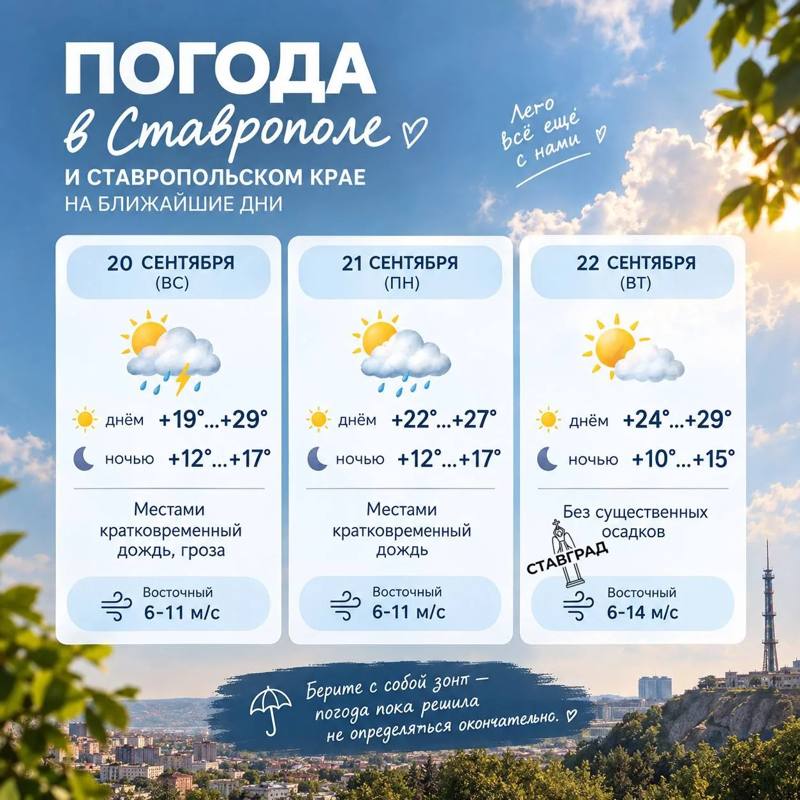 🌦 Осадки с грозами устроит погода в крае в начале недели