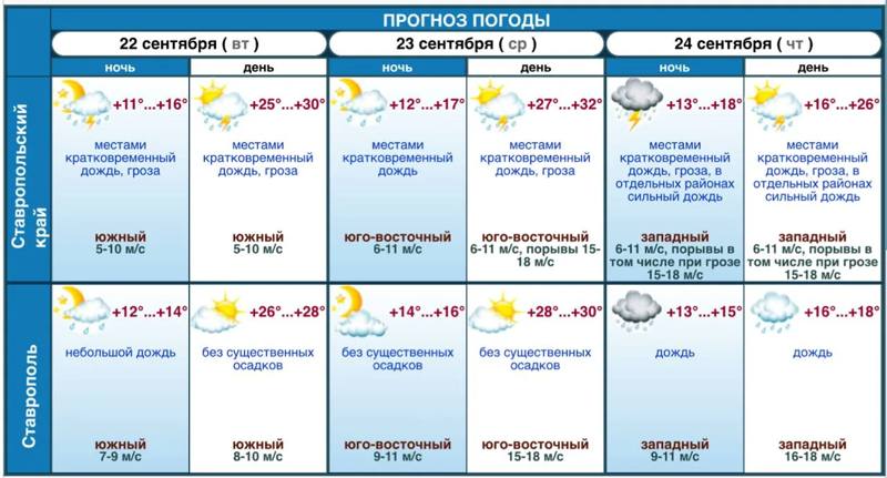 ​🌧Дожди и грозы накрывают Ставрополье