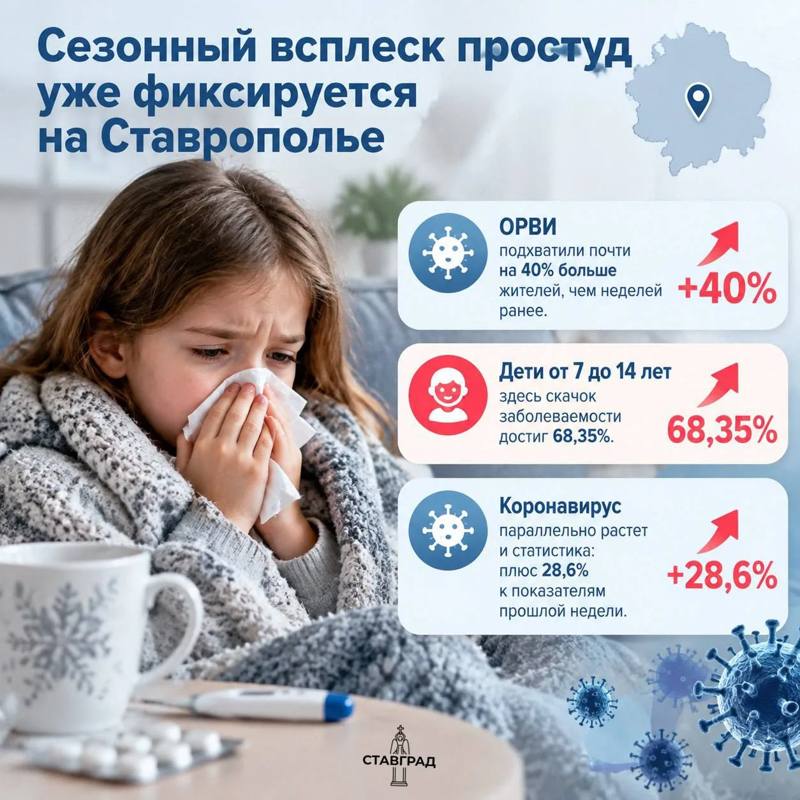 🤕 Сезонный всплеск простуд уже фиксируется на Ставрополье