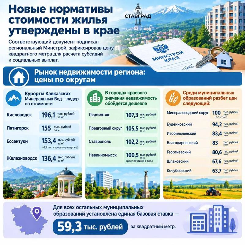 Новые нормативы стоимости жилья утверждены в крае