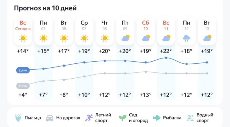 Отопления точно на следующей неделе не будет»