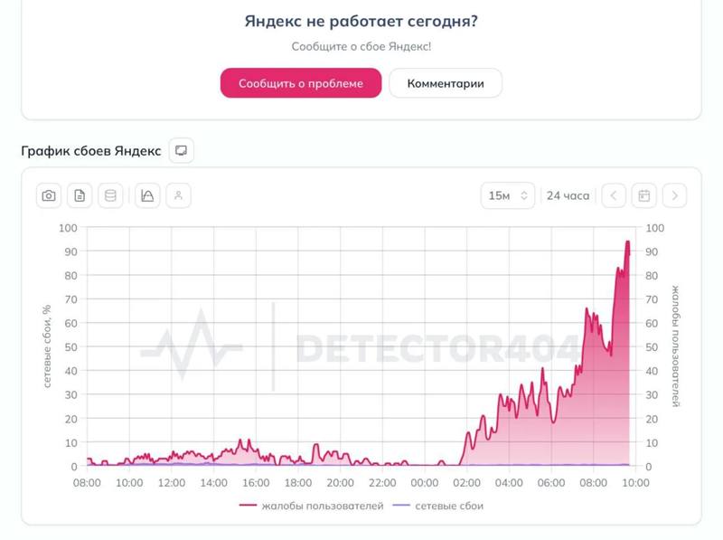 ВСУ начали атаковать дата-центры в России