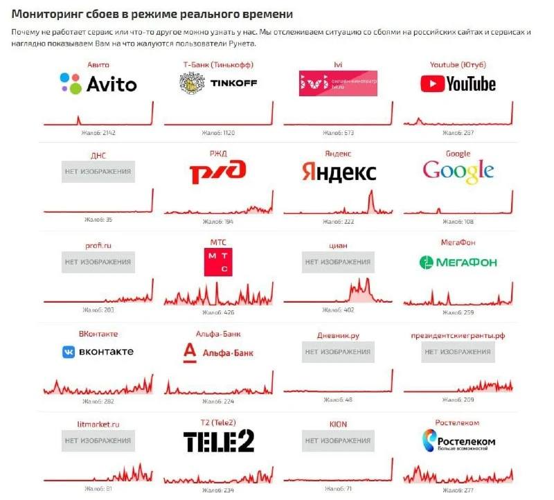 Масштабный сбой в Рунете — не работают многие сайты и сервисы
