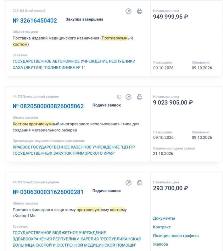 Больницы массово закупают противочумные костюмы