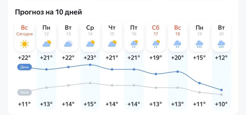 Бабье лето задержится в край до конца следующей недели