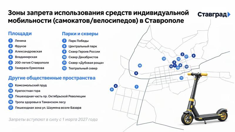 Зоны запрета использования электросамокатов утвердили в Ставрополе