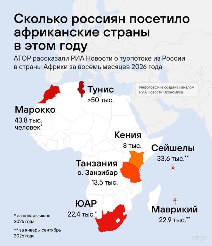 Африканский вектор: куда массово летят российские туристы